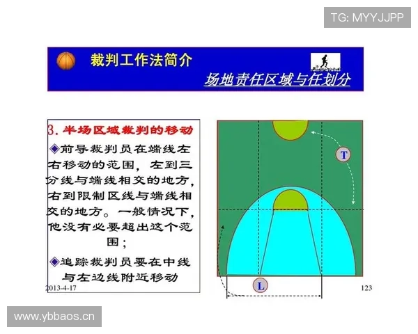 全面解析篮球限制区规则具体条款与裁判判罚标准及适用场景